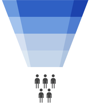funil do inbound marketing
